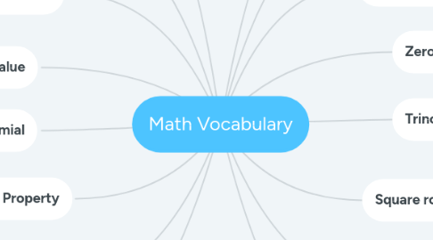 Mind Map: Math Vocabulary