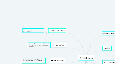 Mind Map: 2 vocabulary