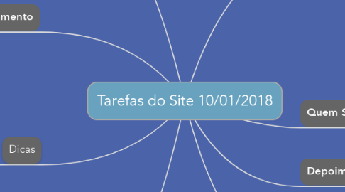 Mind Map: Tarefas do Site 10/01/2018