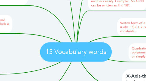 Mind Map: 15 Vocabulary words