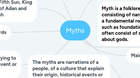 Mind Map: Myths