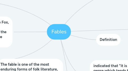 Mind Map: Fables