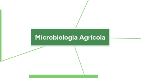 Mind Map: Microbiologia Agrícola