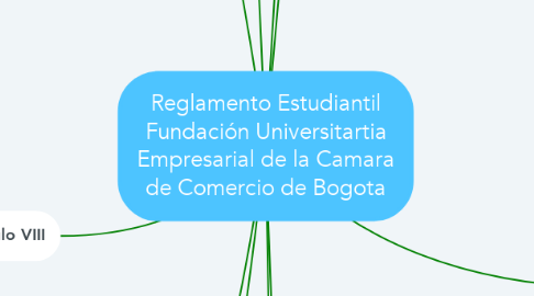 Mind Map: Reglamento Estudiantil Fundación Universitartia Empresarial de la Camara de Comercio de Bogota