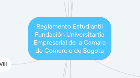 Mind Map: Reglamento Estudiantil Fundación Universitartia Empresarial de la Camara de Comercio de Bogota