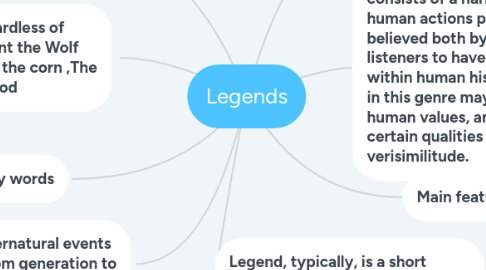 Mind Map: Legends