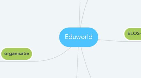 Mind Map: Eduworld