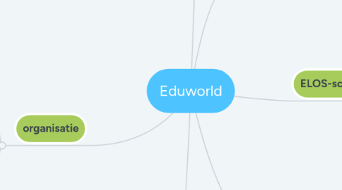 Mind Map: Eduworld