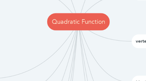 Mind Map: Quadratic Function