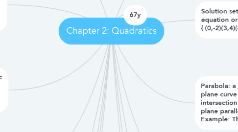 Mind Map: Chapter 2: Quadratics