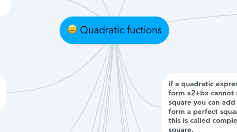 Mind Map: Quadratic fuctions