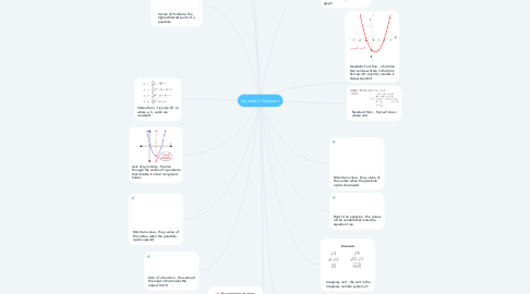 Mind Map: Quadratic Functions