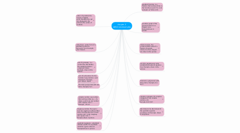 Mind Map: chapter 2 definitions/examples