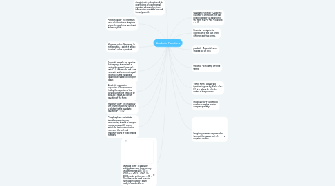 Mind Map: Quadratic Functions