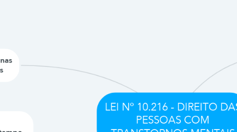 Mind Map: LEI Nº 10.216 - DIREITO DAS PESSOAS COM TRANSTORNOS MENTAIS