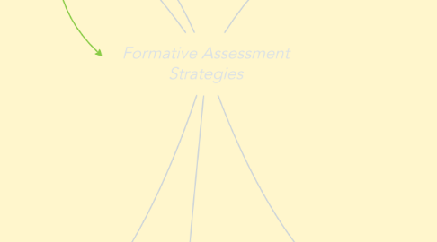 Mind Map: Formative Assessment Strategies