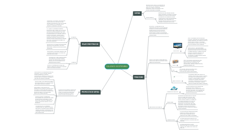 Mind Map: CALZADO SOSTENIBLE