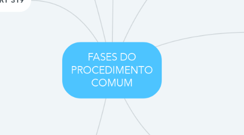 Mind Map: FASES DO PROCEDIMENTO COMUM