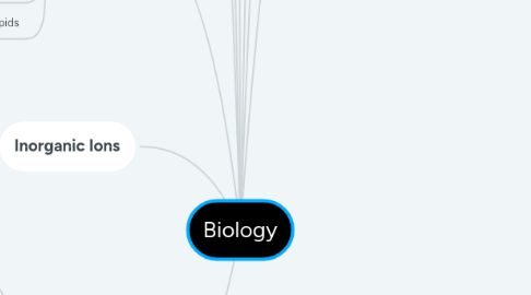 Mind Map: Biology