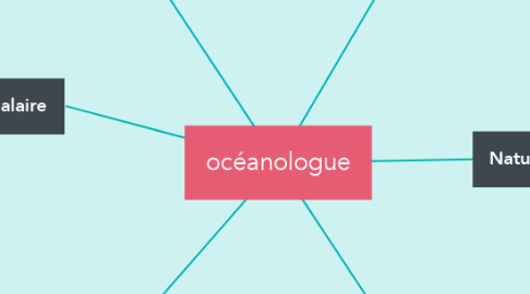 Mind Map: océanologue