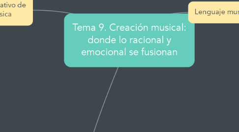 Mind Map: Tema 9. Creación musical: donde lo racional y emocional se fusionan