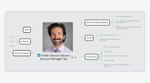 Mind Map: Profile: Warwick Brown | Account Manager Tips