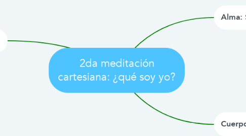 Mind Map: 2da meditación cartesiana: ¿qué soy yo?