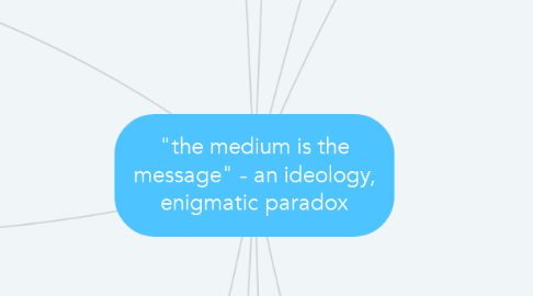 Mind Map: "the medium is the message" - an ideology, enigmatic paradox