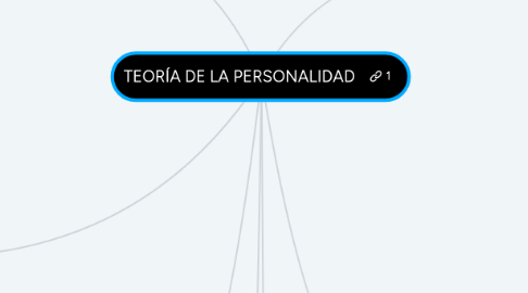 Mind Map: TEORÍA DE LA PERSONALIDAD