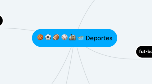 Mind Map: Deportes