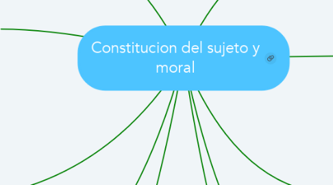 Mind Map: Constitucion del sujeto y moral