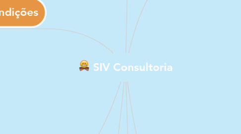 Mind Map: SIV Consultoria