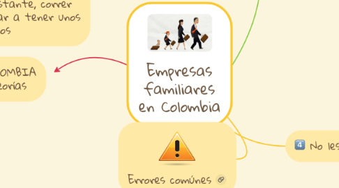 Mind Map: Empresas familiares en Colombia