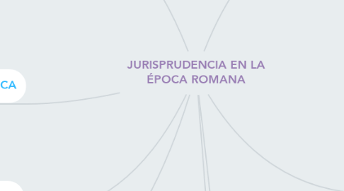 Mind Map: JURISPRUDENCIA EN LA ÉPOCA ROMANA