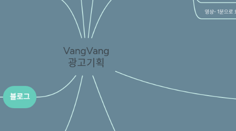 Mind Map: VangVang 광고기획