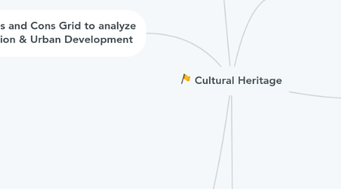 Mind Map: Cultural Heritage