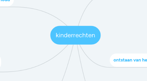 Mind Map: kinderrechten