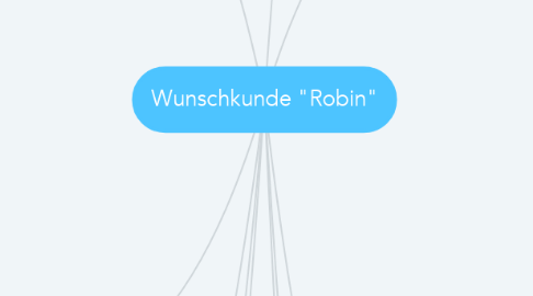 Mind Map: Wunschkunde "Robin"