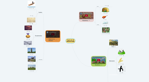 Mind Map: Copiar de LA PREHISTORIA