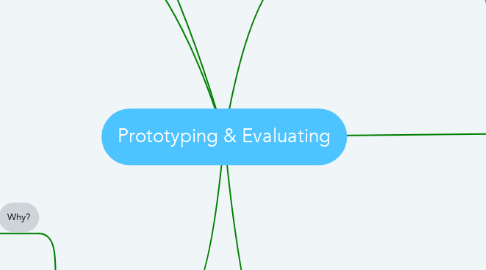 Mind Map: Prototyping & Evaluating