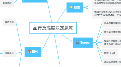 Mind Map: 品行及態度決定贏輸