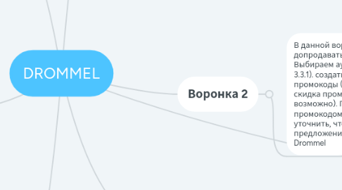 Mind Map: DROMMEL