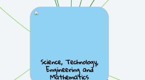 Mind Map: Science, Technology, Engineering and Mathematics