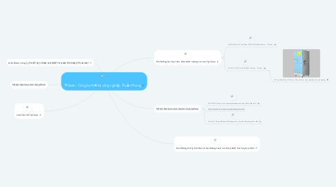 Mind Map: TPclean - Công ty thiết bị công nghiệp Thuận Phong