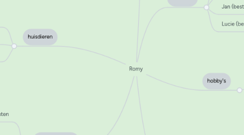 Mind Map: Romy