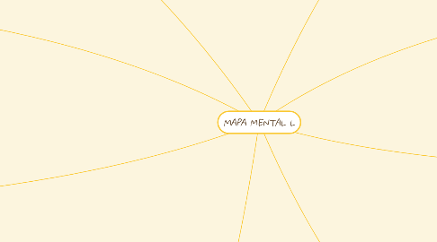 Mind Map: MAPA MENTAL L