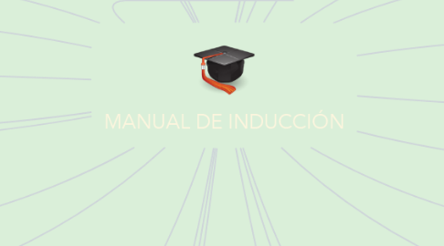 Mind Map: MANUAL DE INDUCCIÓN