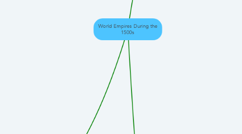 Mind Map: World Empires During the 1500s
