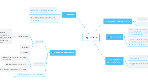 Mind Map: capitalismo