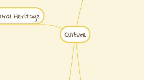 Mind Map: Culture